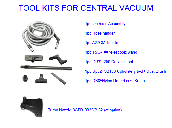 Central Vacuum Cleaner (White), Ametek Motor,120V, 2.2m Cord