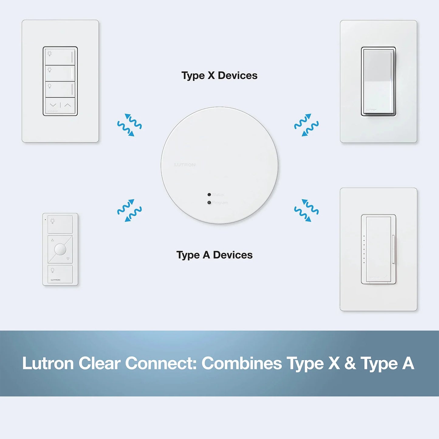 Lutron-RR-PROC3-Kit